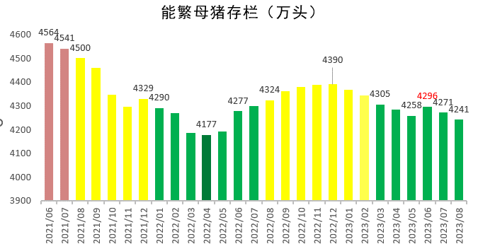 10月豬價或創新低,需求恢復或不及預期